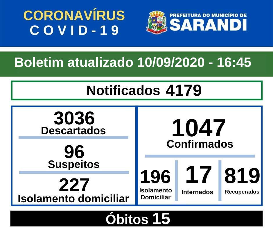BOLETIM OFICIAL CORONAVÍRUS (10/09/2020) - 16h45